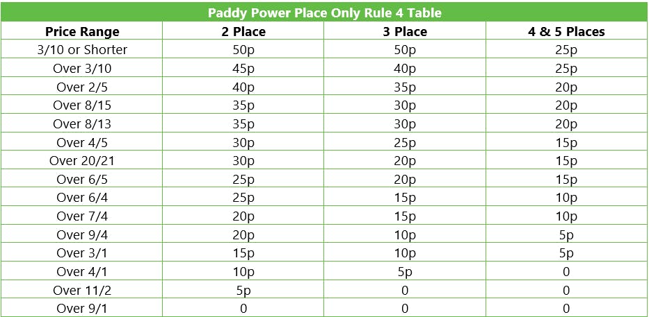 Paddy power on sale lotto rules